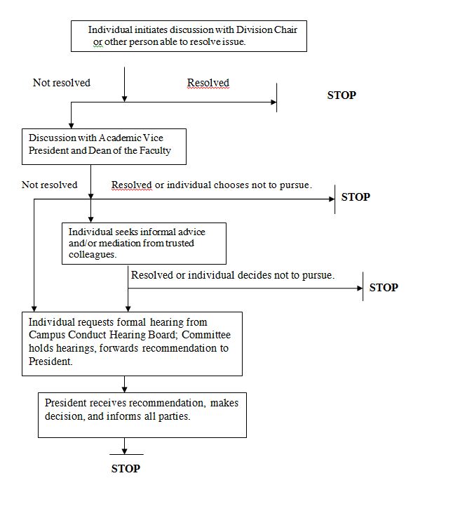 Grievance Procedure