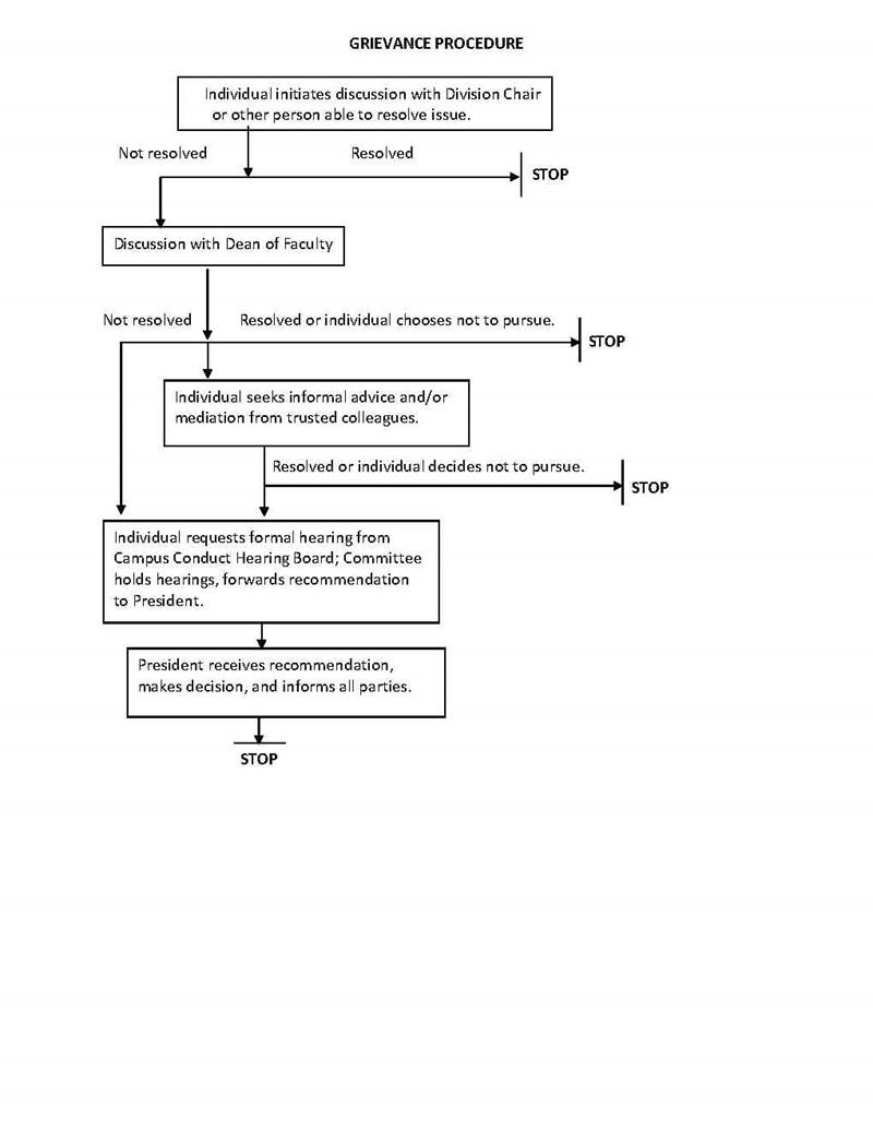 Grievance Procedure Chart