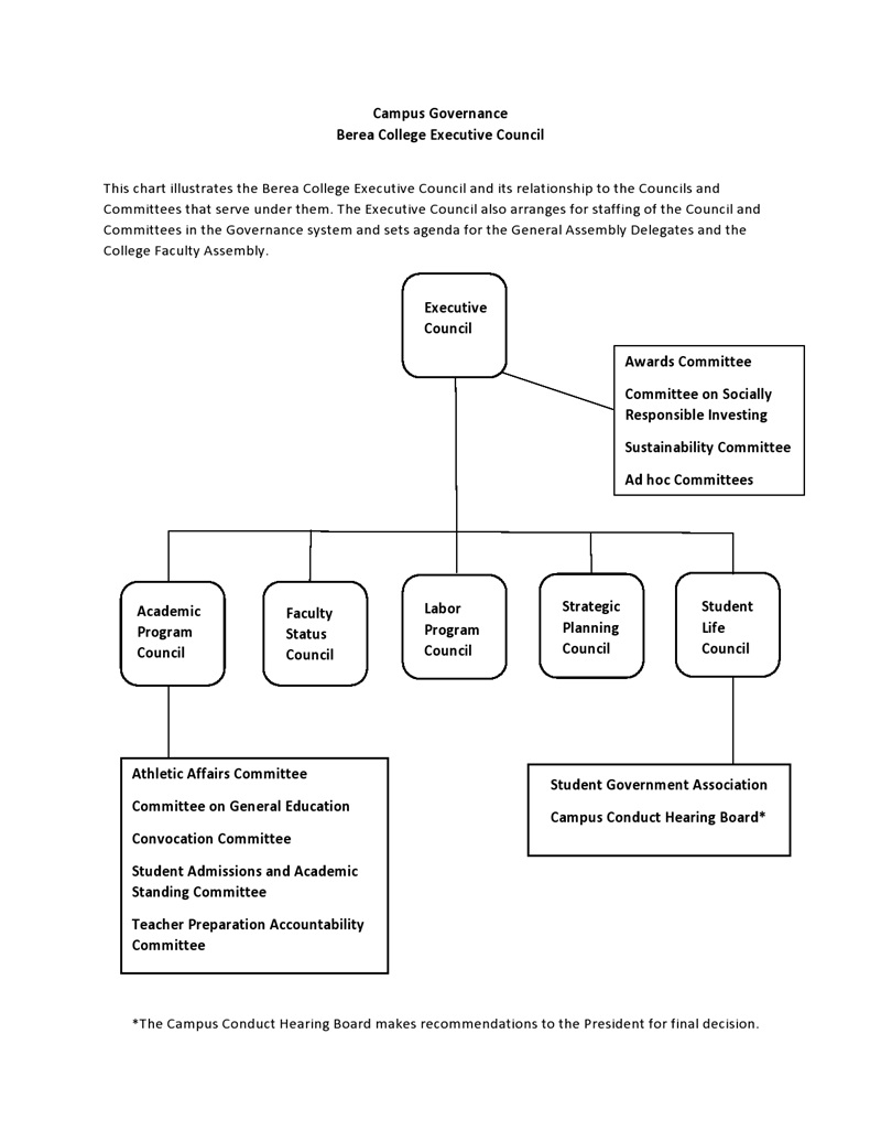 Campus Governance