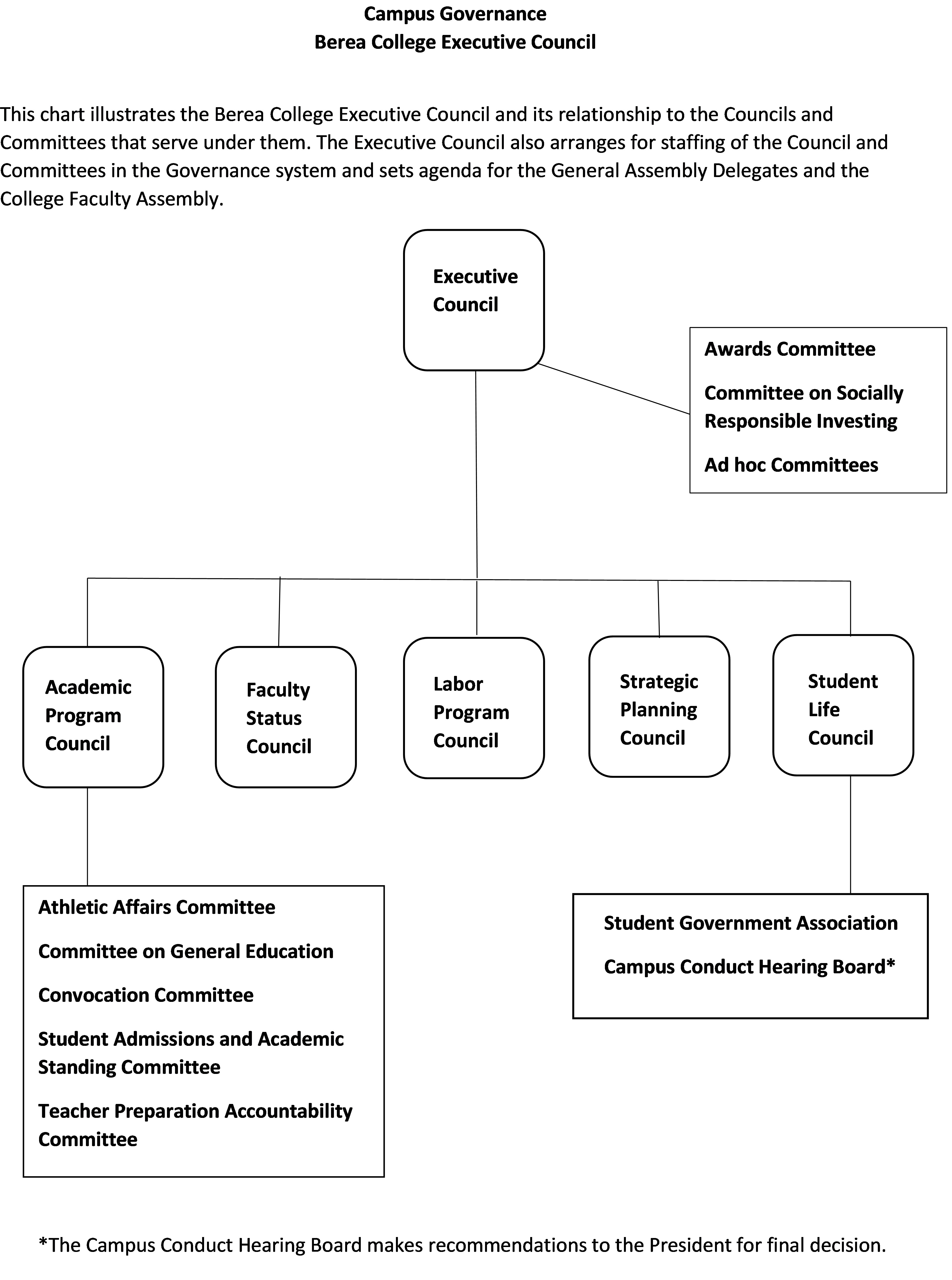 Campus Governance 